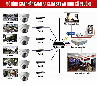 Giải pháp camera trong an ninh phường , xã