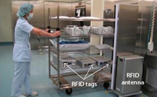 Phân định bằng tần số sóng RFID làm giảm sai lỗi trong ngành tổ chức y tế
