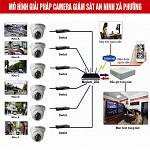 Giải pháp camera trong an ninh phường , xã,giai phap camera trong an ninh phuong  xa