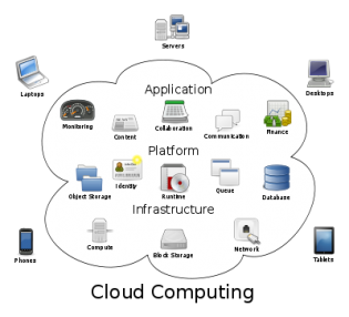 Cloud computing là gì?