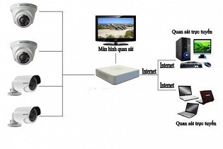 Hệ thống camera dành cho văn phòng , cơ quan