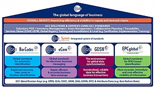 Hướng dẫn áp dụng Tiêu chuẩn truy nguyên toàn cầu GS1 cho ngành y tế (GTSH)
