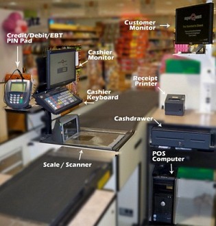 Những thiết bị bán hàng cần thiết cho siêu thị, cửa hàng