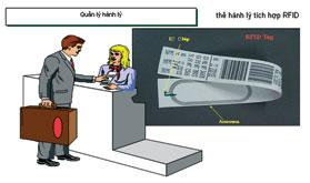 RFID - thách thức trong ứng dụng vào nhiều lĩnh vực