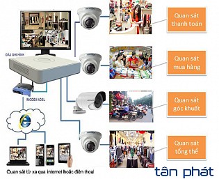 Trọn bộ thiết bị Camera cho cửa hàng quần áo